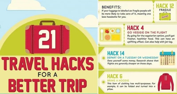 Travel hacks space traveling